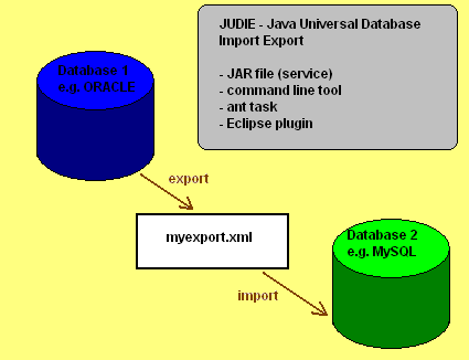 JUDIE Overview JUDIE overview image